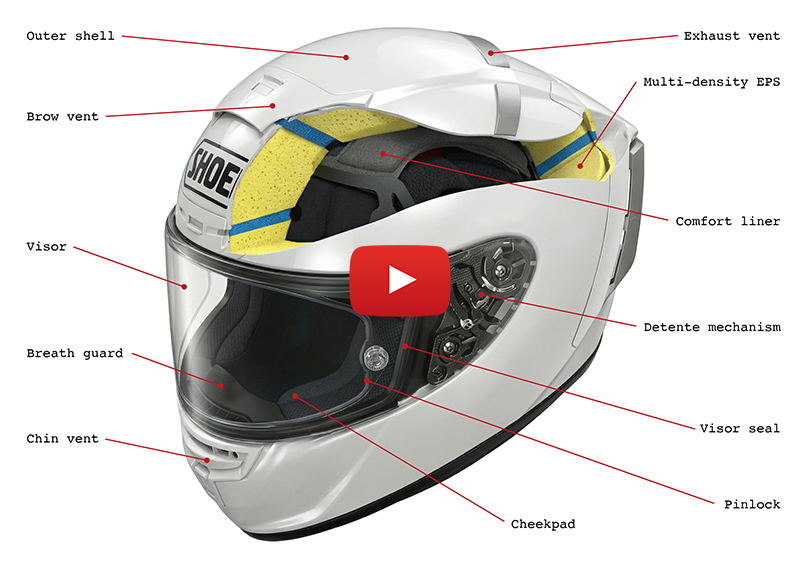 Shoei helmet anatomy